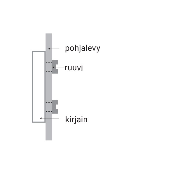 Ruuvikiinnitys pohjalevyyn